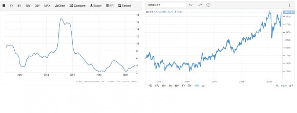 Rusko inflacia vs stocks.jpg