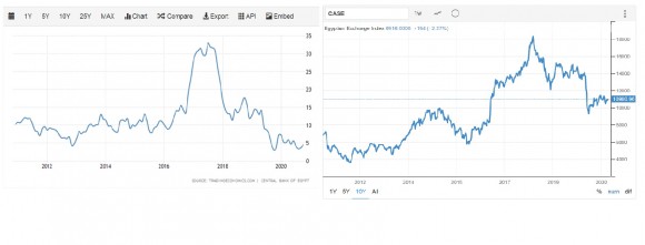 Egypt inflacia vs stocks.jpg