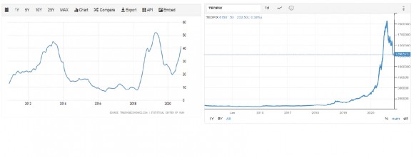 Iran inflacia vs stocks.jpg