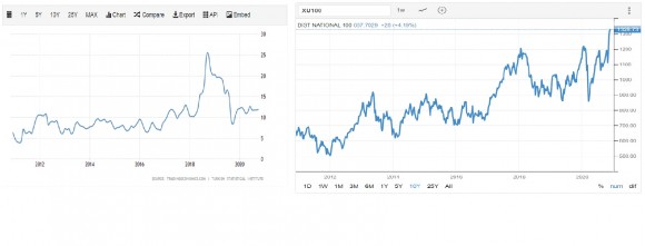Turecko inflacia vs stocks.jpg