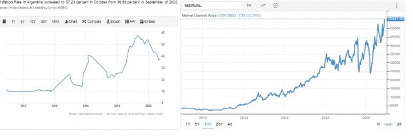 Argentina inflacia vs stocks.jpg
