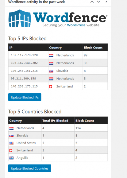 blokovane IP.png