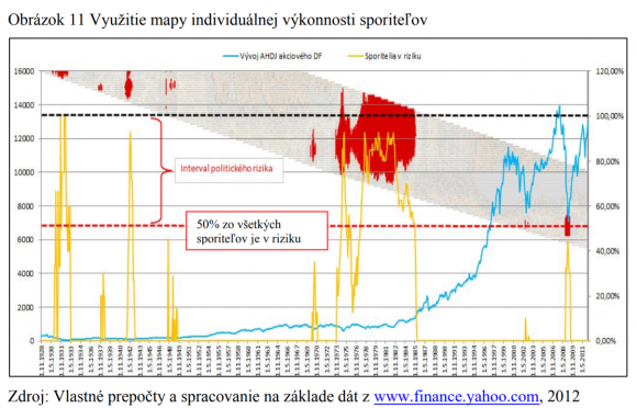 pravidelne_sporenie_politicke_riziko.png