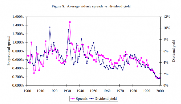 dividend yield_bid ask.png