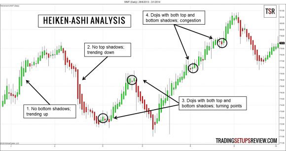 Heiken-ashi-Analysis.png