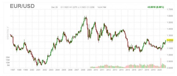 EURODOLAR actual.JPG