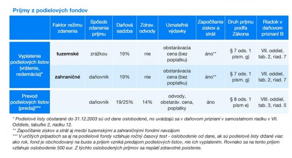 zdaňovanie PF.JPG