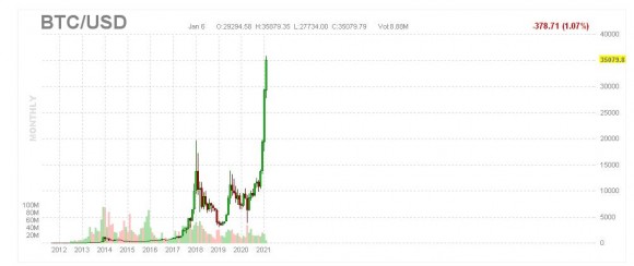 BTC middle finger up pattern.JPG