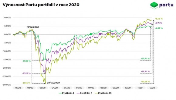 Portu 2020.jpg