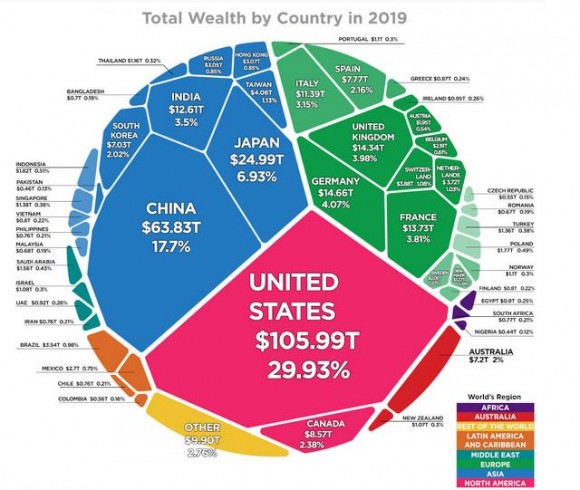 Total Wealth.JPG