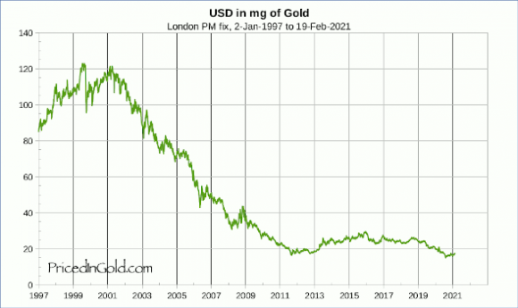 USD-1997.png