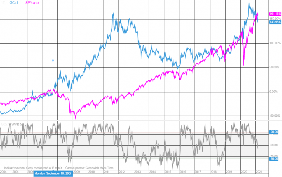 gold vs sp.png