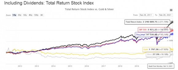 Gold vs Stocks 10Y.JPG