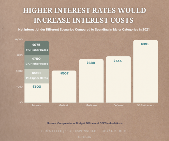 higher_rates_3.png