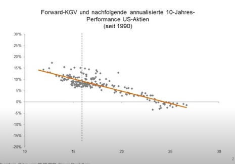 KGV-Performance.jpg