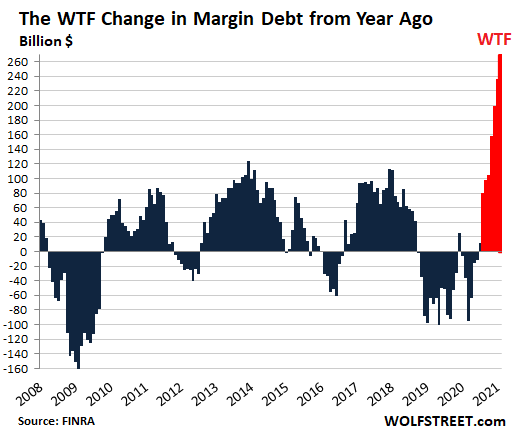 US-margin-debt-YOY-2021-03-17-.png