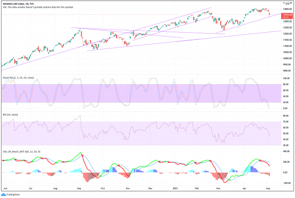 nasdaq552021.png