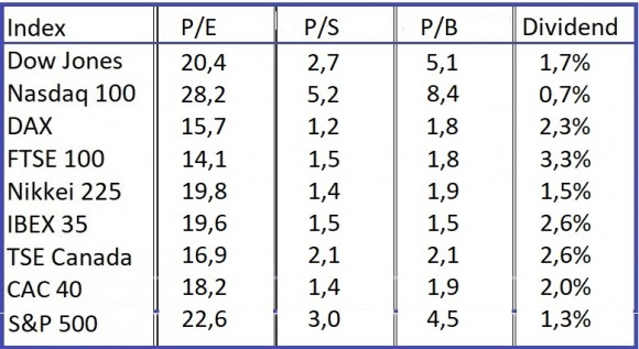 Indices-26-5-2021.jpg