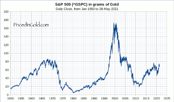 SP500-1950.png
