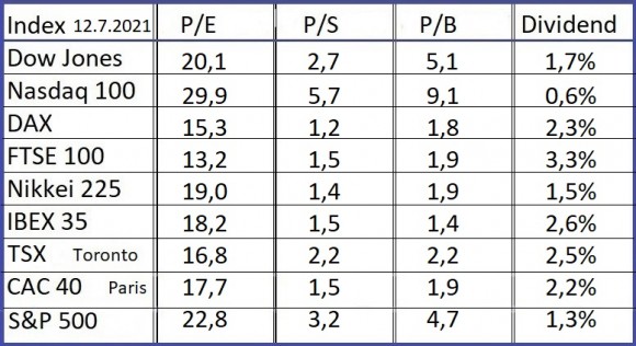 Indices-15-7-21.jpg