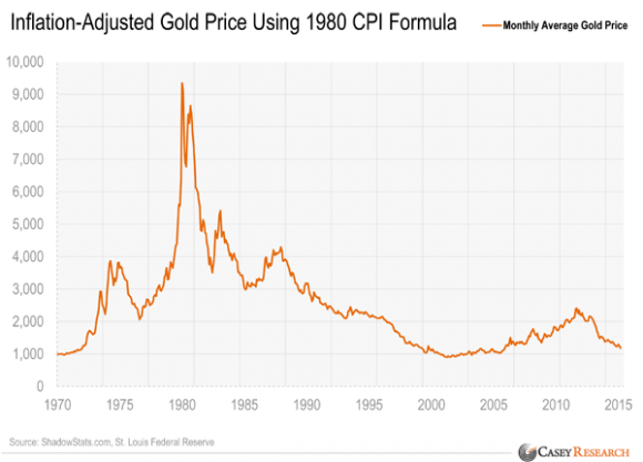 inflation-adjusted-gold-price.png