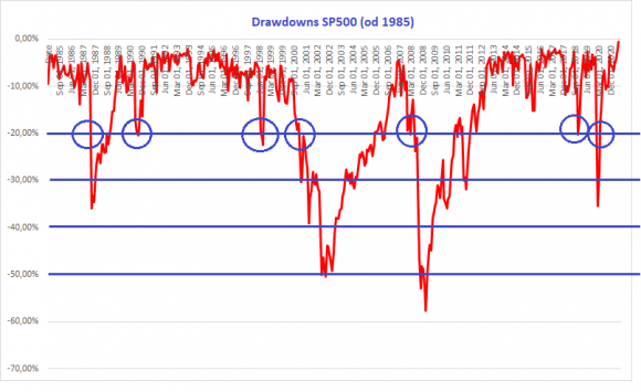 DD sp500.png