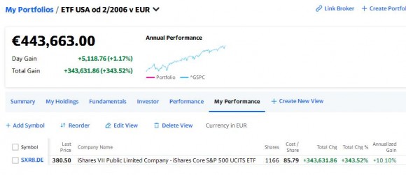 ETF USA od 2006 vynos acc.JPG