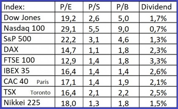 Indices-11-8-2021.jpg