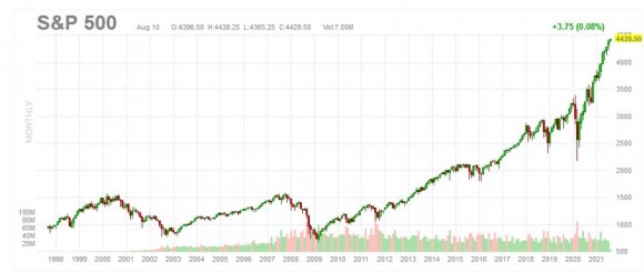 SP500 august 2021.JPG