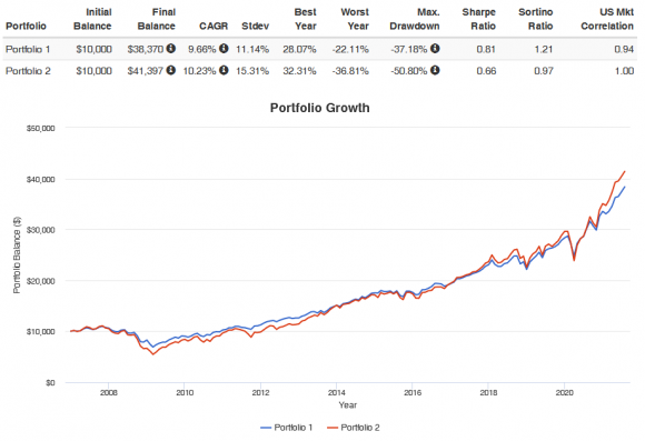 spy_tlt_od_2007.png