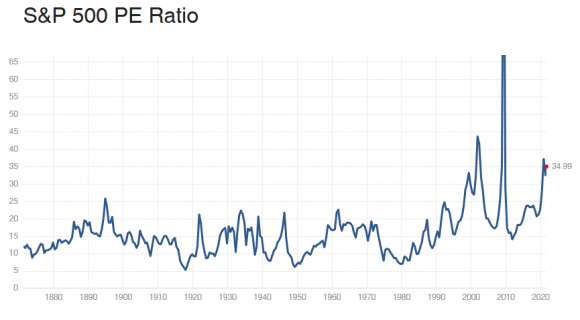 sp500_pe.png