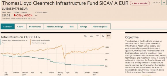 TL Cleantech Infra Fund actual.JPG