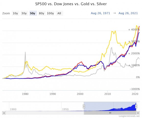 SP500 vs GOLD bez reinv.jpeg