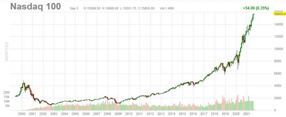 Nasdaq 9.21.JPG