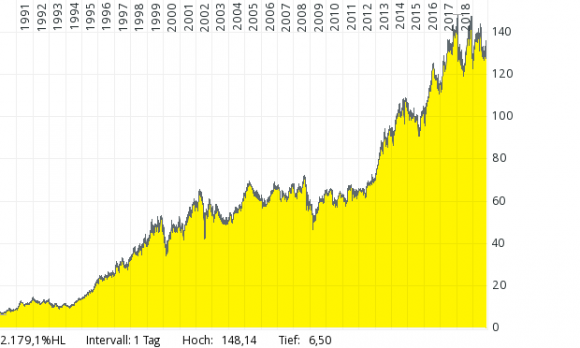 Chart-JNJ-USD.png