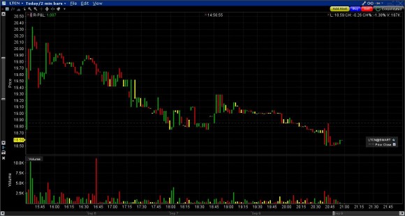 LTCN short trade.JPG