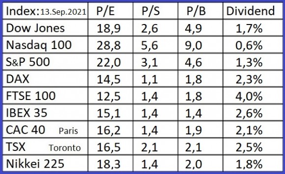 Indices-13-9-21.jpg