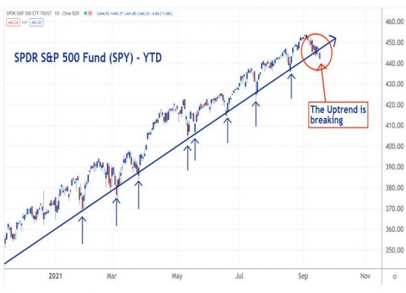 SPY bears salivating....JPG