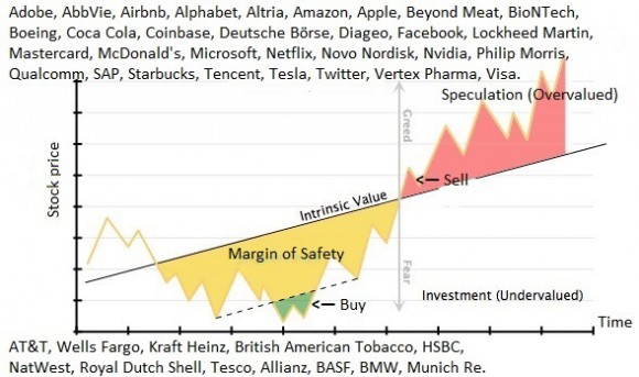 Margin-Safety-sell.jpg