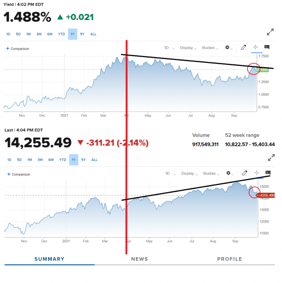 yields.png