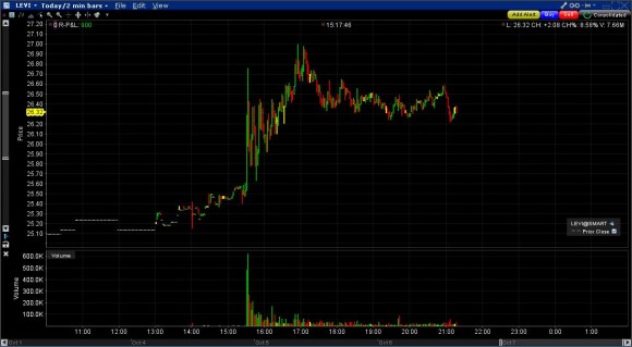 LEVI strauss shorting.JPG