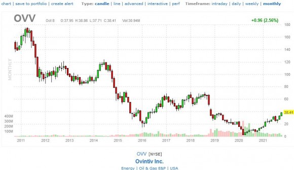 OVV monthly.JPG