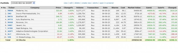 BIO stocks pozorovanie na short....JPG