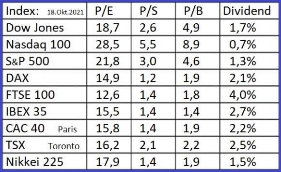 Indices-18-10-2021.jpg