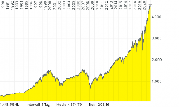 SP500-1990-2021.png