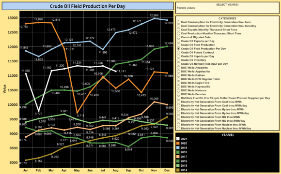 Yearly Line Graphs.png