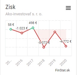 ako-investovat-sk.jpg