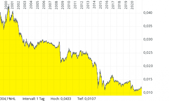 Rubel-in-Euro.png