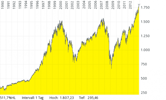 SP500-1990-2013.png