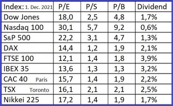 Indices-1-12-21.jpg